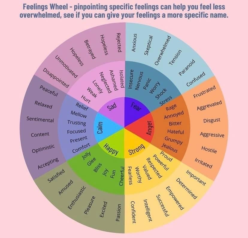 The color wheel of feelings