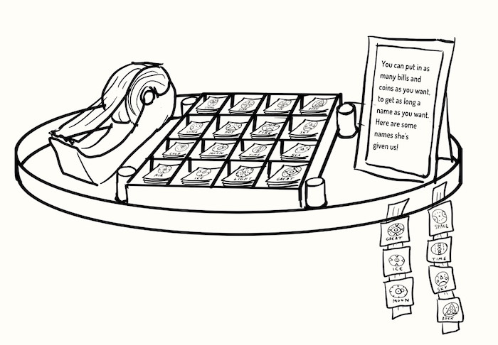 Close-up drawing of the tray-hat, with a 16-compartment box on top with small squares of paper in each compartment, each with one of the alien symbols printed on it. To the left is a tape dispenser. To the right is a sign saying: YOU CAN PUT IN AS MANY BILLS AND COINS AS YOU WANT, TO GET AS LONG A NAME AS YOU WANT. HERE ARE SOME NAMES SHE'S GIVEN US! Hanging nearby are two strips of tape with squares of paper symbols lined up on them. One reads: GREAT ICE MOON. The second reads: SPACE TIME SKY ROCK.